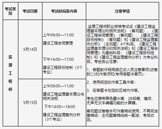 考試時間及科目1 考試時間及科目1