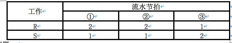 監(jiān)理工程師土建案例試題2 監(jiān)理工程師土建案例試題2