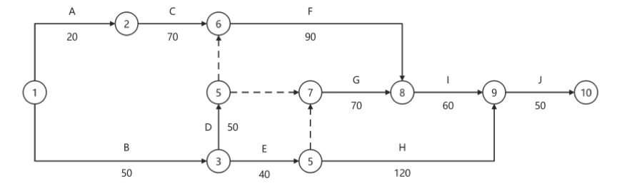 監(jiān)理工程師案例分析1 監(jiān)理工程師案例分析1