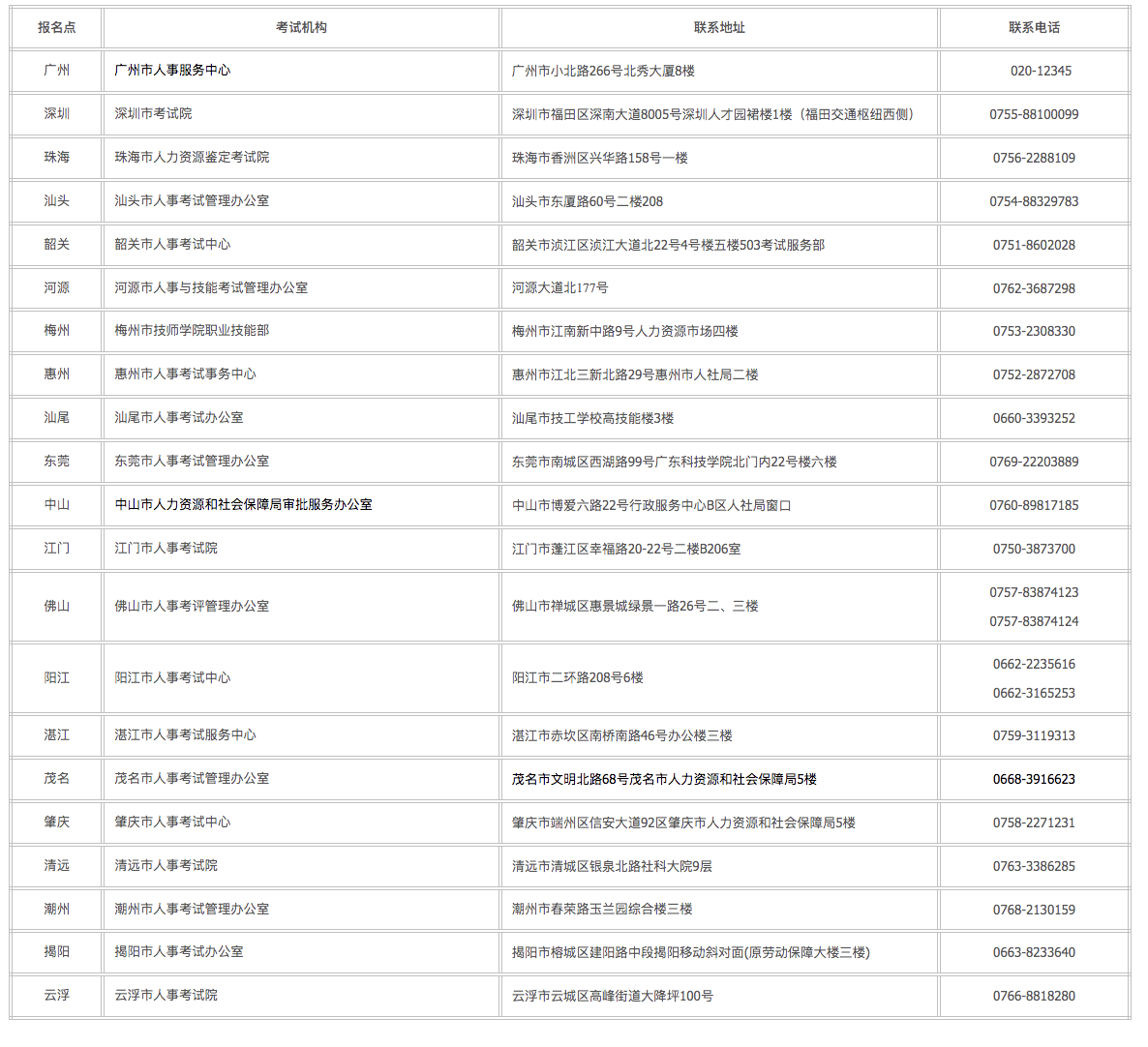 監(jiān)理工程師報名 監(jiān)理工程師報名