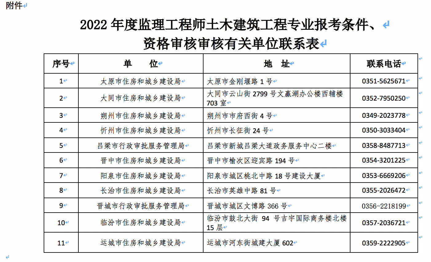 監(jiān)理工程師考試 監(jiān)理工程師考試