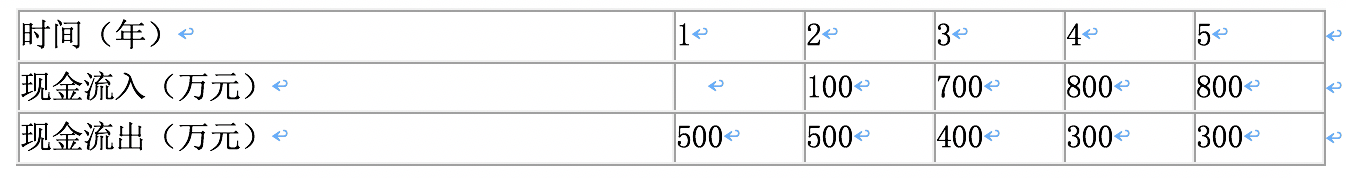 監(jiān)理土建控制1 監(jiān)理土建控制1