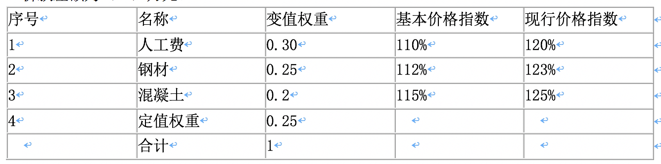 監(jiān)理 監(jiān)理