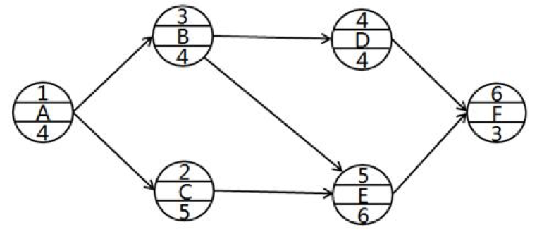 土建控制4 土建控制4