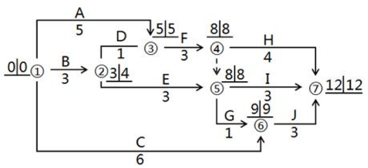 土建控制7 土建控制7