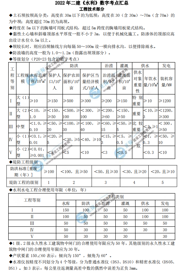 二級(jí)建造師數(shù)字考點(diǎn) 二級(jí)建造師數(shù)字考點(diǎn)