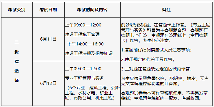 考試時間及科目 考試時間及科目