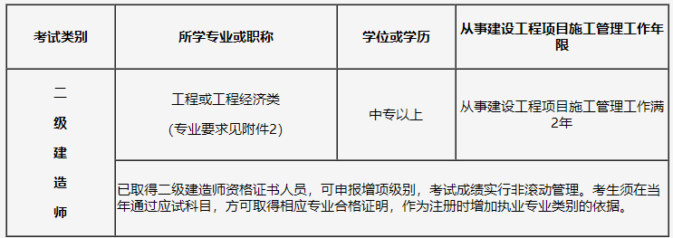 二建報名條件 二建報名條件