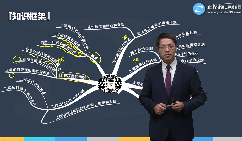 一級(jí)造價(jià)師考試備考 一級(jí)造價(jià)師考試備考