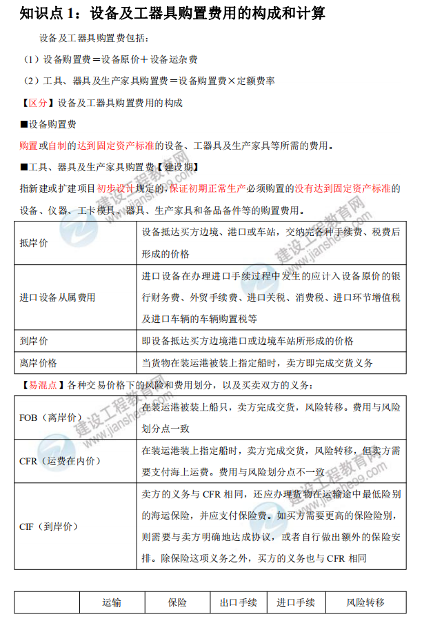 一造高頻考點(diǎn)資料 一造高頻考點(diǎn)資料