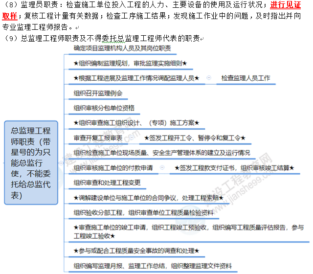 監(jiān)理2 監(jiān)理2