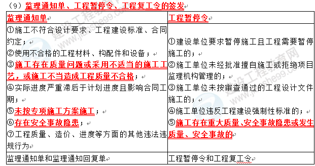 監(jiān)理3 監(jiān)理3