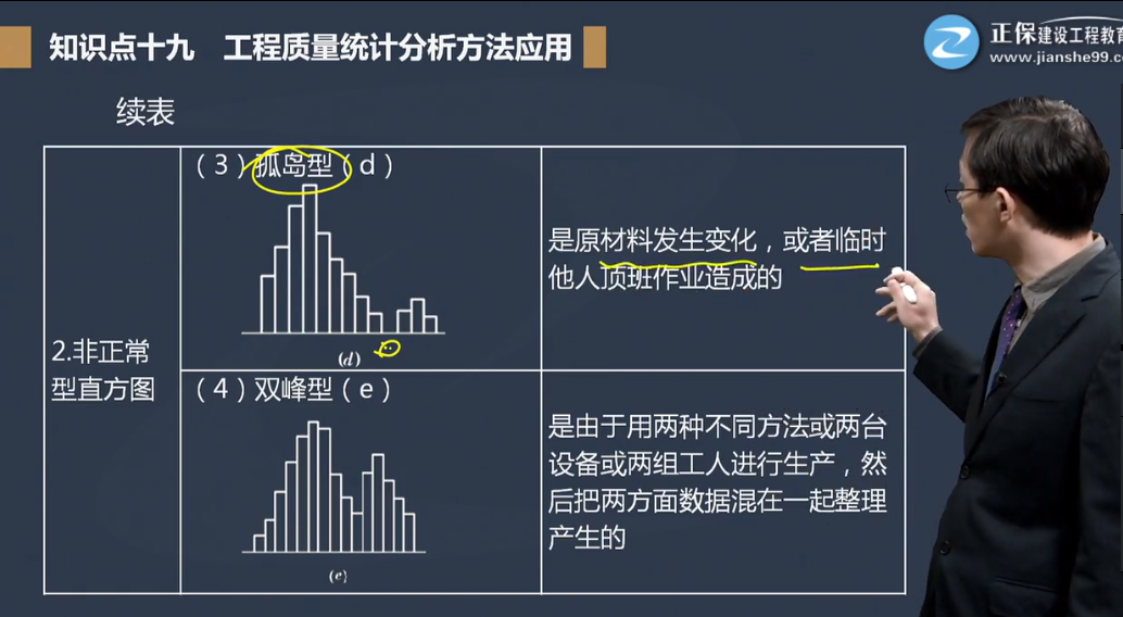 監(jiān)理10 監(jiān)理10