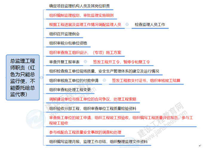 監(jiān)理8 監(jiān)理8