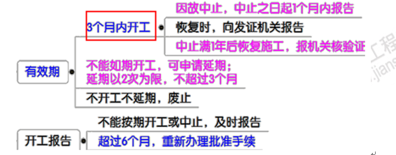 監(jiān)理3 監(jiān)理3