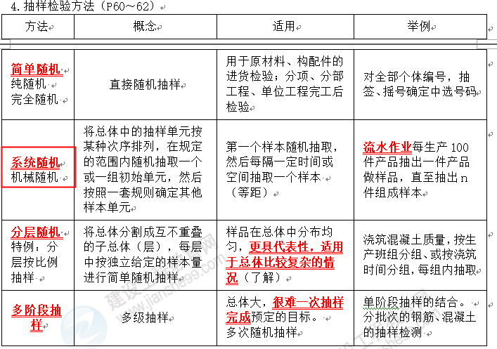 監(jiān)理4 監(jiān)理4