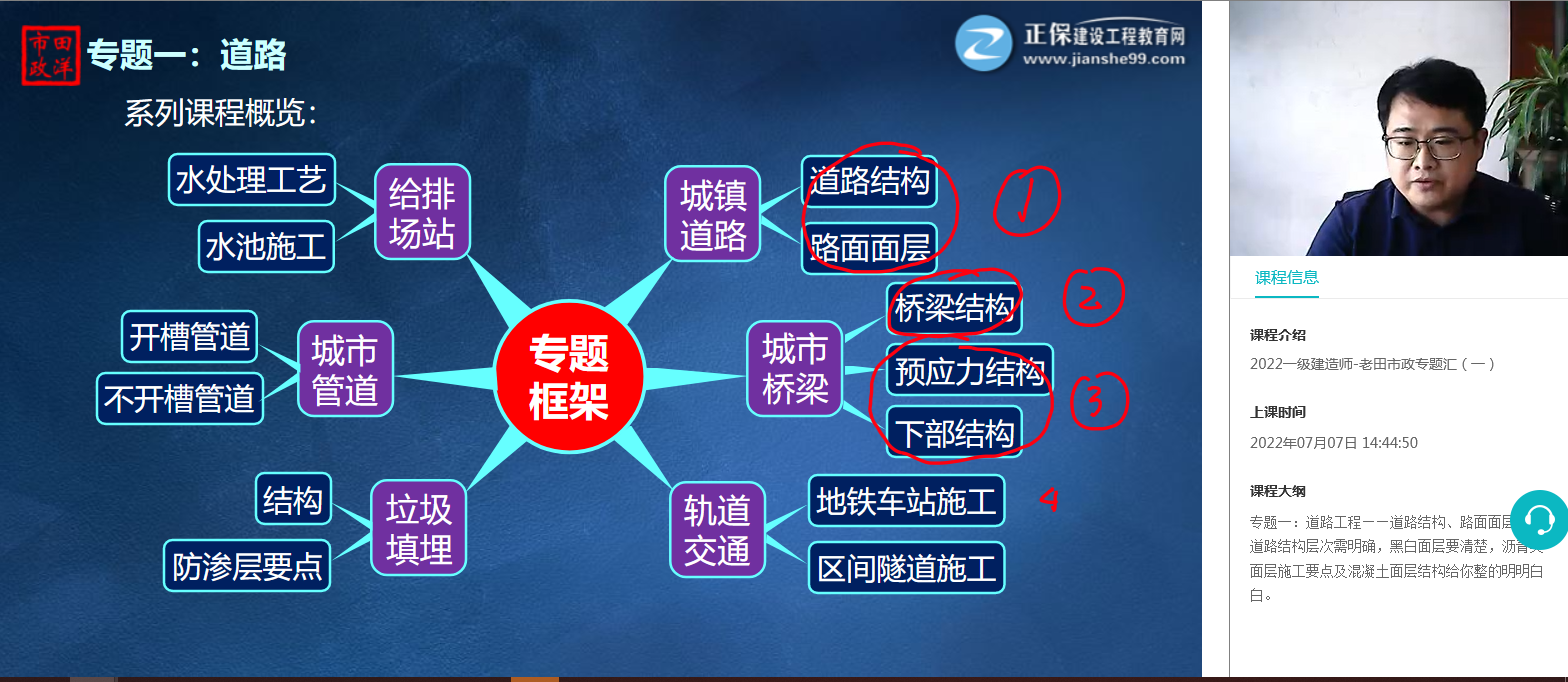 專(zhuān)題一整體概述.