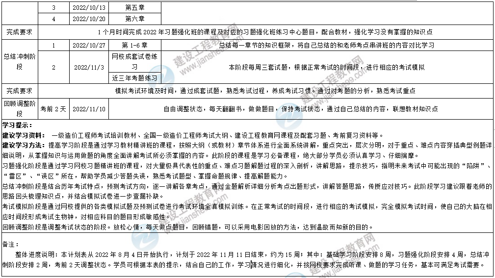 水利計(jì)量2 水利計(jì)量2