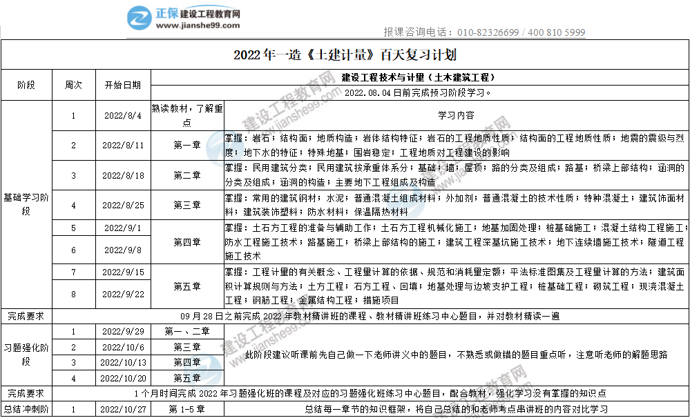 土建計量1 土建計量1