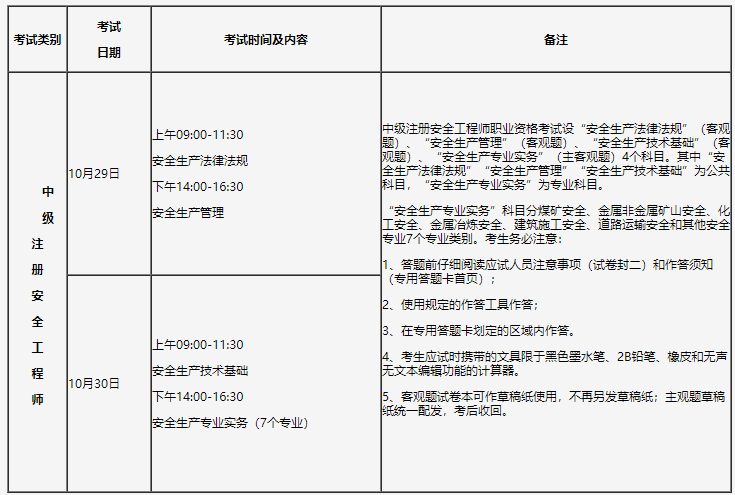 安全工程師考試時(shí)間 安全工程師考試時(shí)間
