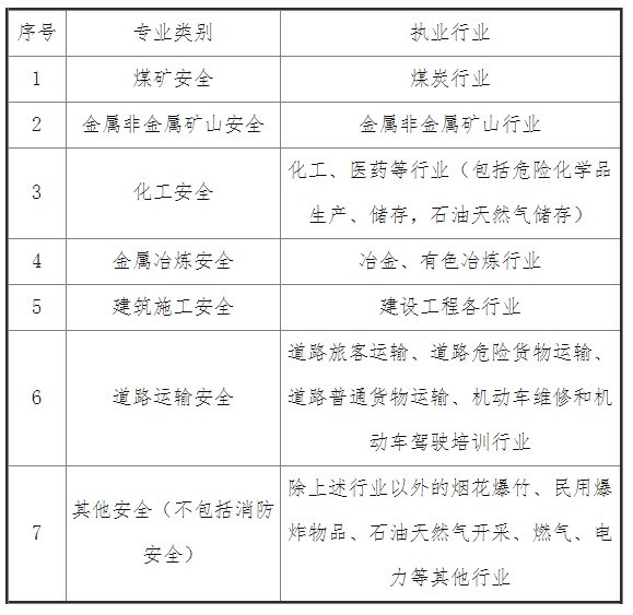 安全附件3 安全附件3