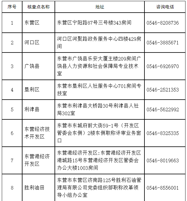 聯(lián)系方式 聯(lián)系方式