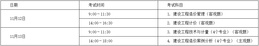 一級造價(jià)師報(bào)名 一級造價(jià)師報(bào)名