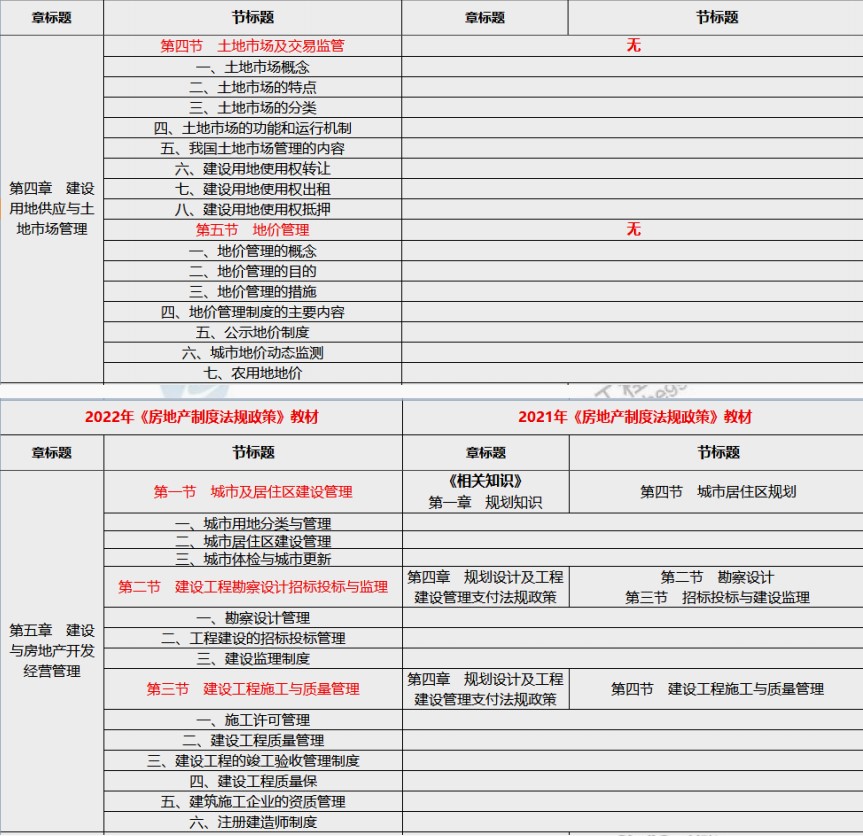 法規(guī)政策3 法規(guī)政策3