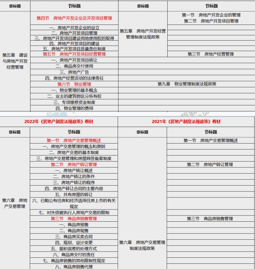 法規(guī)政策4 法規(guī)政策4