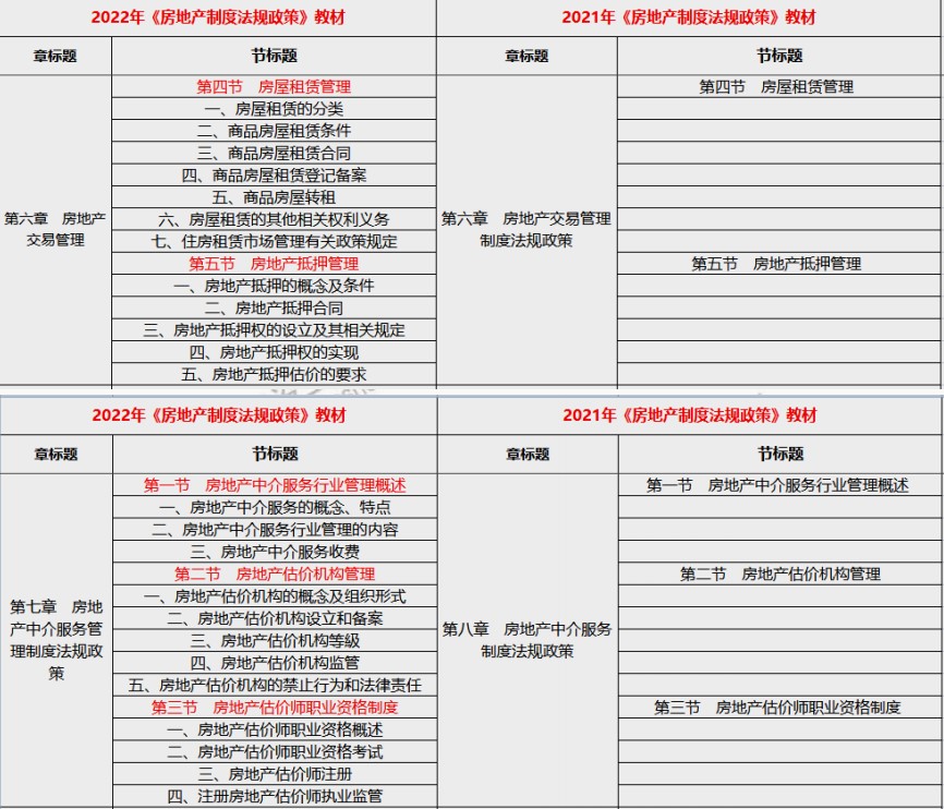法規(guī)政策5 法規(guī)政策5