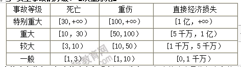 安全生產(chǎn)管理 安全生產(chǎn)管理