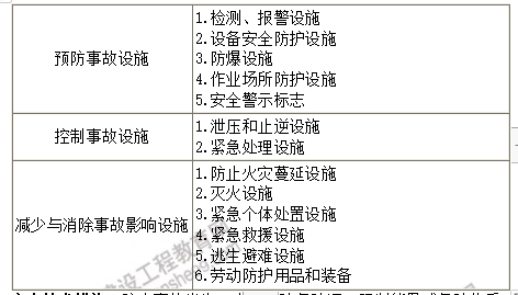 安全生產(chǎn)管理1 安全生產(chǎn)管理1