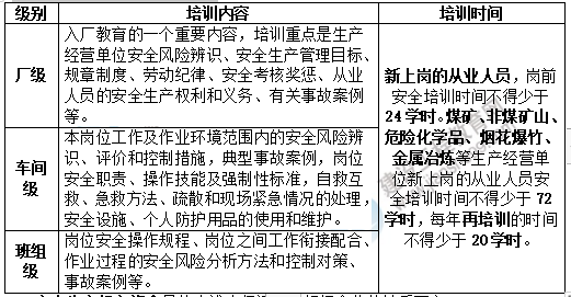 安全生產(chǎn)管理3 安全生產(chǎn)管理3