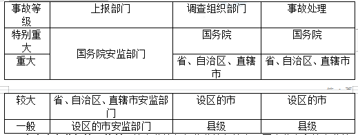 安全生產(chǎn)管理5 安全生產(chǎn)管理5