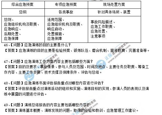 建筑施工資料6 建筑施工資料6