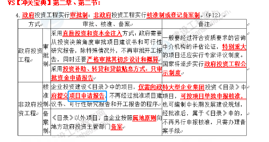 監(jiān)理工程師5