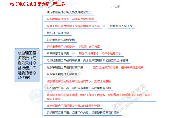 監(jiān)理工程師16