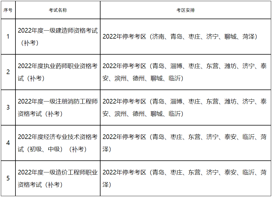 一造補考 一造補考