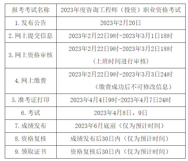 咨詢工程師報考時間 咨詢工程師報考時間