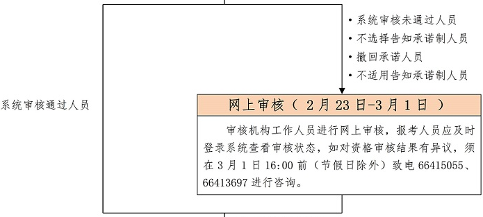 咨詢報名 咨詢報名