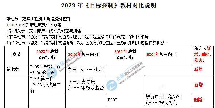 目標(biāo)控制土建教材對比 目標(biāo)控制土建教材對比