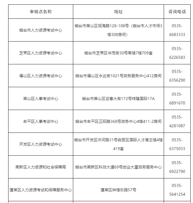 監(jiān)理工程師考試地址 監(jiān)理工程師考試地址
