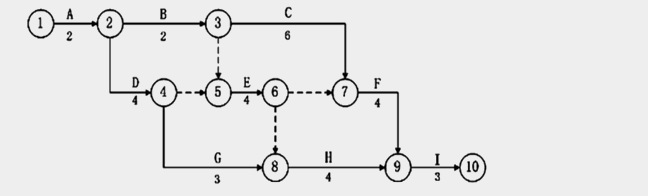 監(jiān)理工程師試題3 監(jiān)理工程師試題3