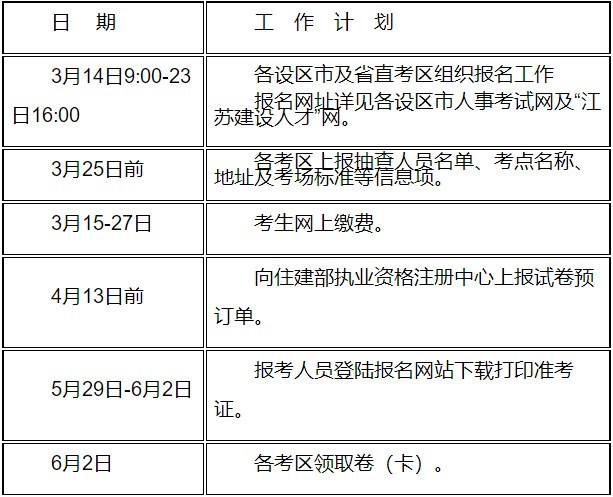 江蘇2023年二級(jí)建造師考試報(bào)名時(shí)間 江蘇2023年二級(jí)建造師考試報(bào)名時(shí)間