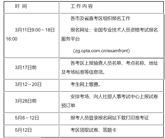 江蘇監(jiān)理工程師報(bào)名相關(guān) 江蘇監(jiān)理工程師報(bào)名相關(guān)