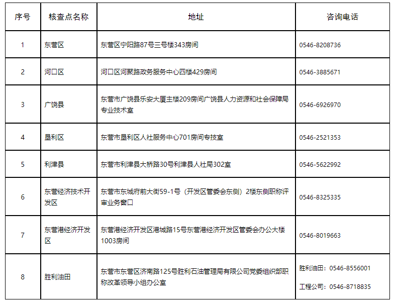 監(jiān)理地址 監(jiān)理地址