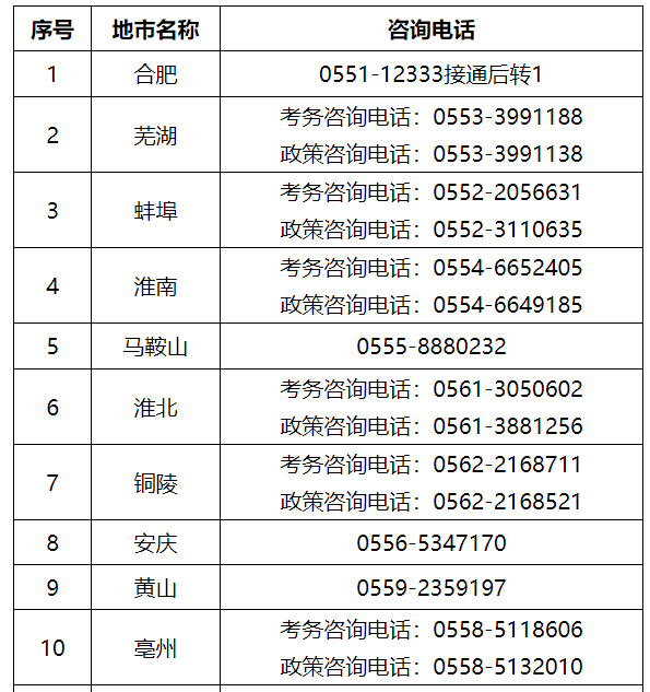 監(jiān)理工程師考試咨詢電話 監(jiān)理工程師考試咨詢電話