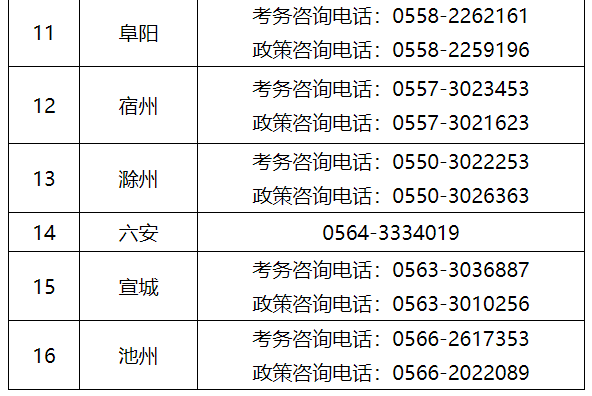 監(jiān)理工程師考試咨詢電話1 監(jiān)理工程師考試咨詢電話1