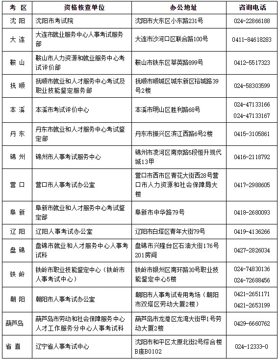 遼寧2023年二級建造師考試報名資格核查 遼寧2023年二級建造師考試報名資格核查