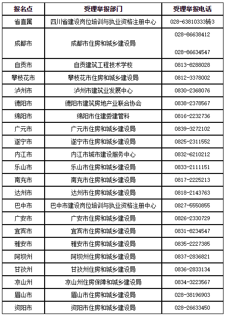舉報電話 舉報電話